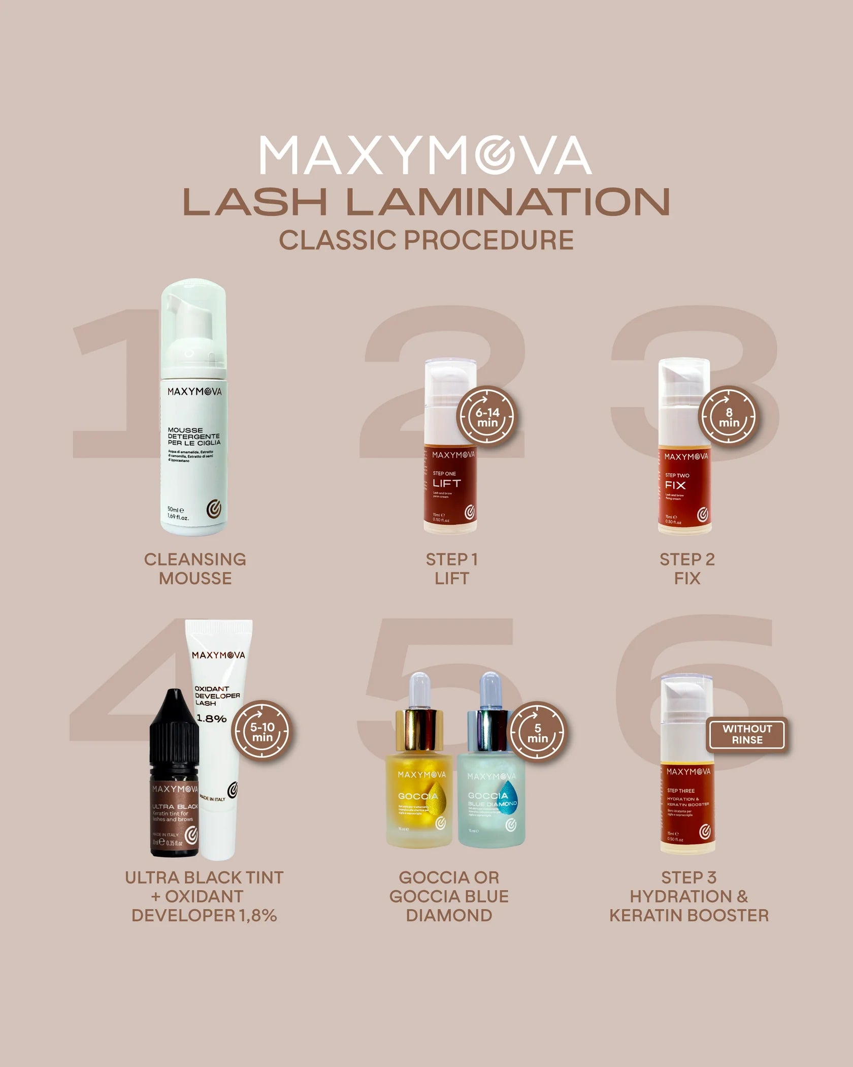 Brow Lift and Eyelash Lamination Kit – Step 1, 2, 3 | Profesyonel Sonuçlar